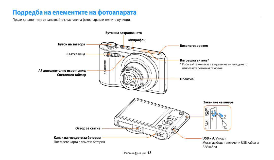 Samsung EC-WB35FZBPBE3 manual Подредба на елементите на фотоапарата, Бутон на захранването Бутон на затвора Светкавица 