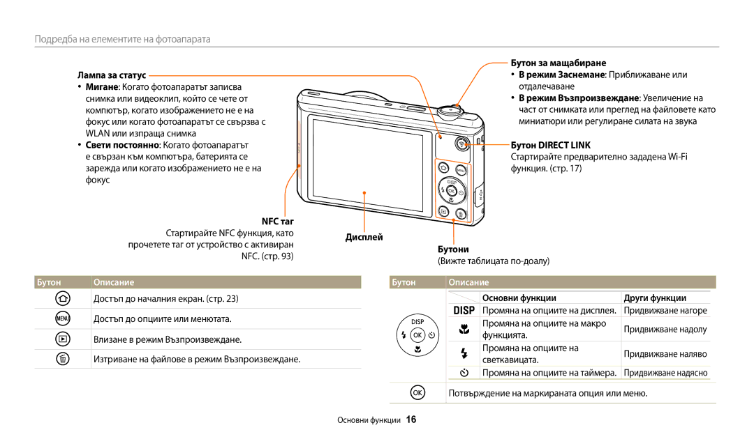 Samsung EC-WB35FZBPBE3 manual Бутон Описание 