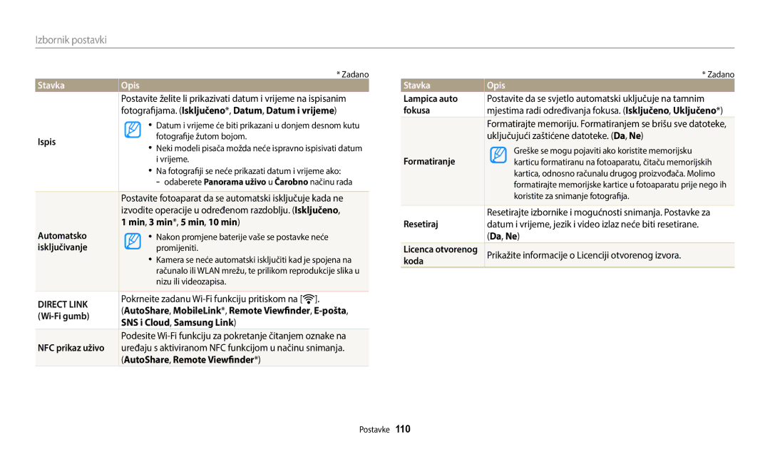 Samsung EC-WB35FZBPBE3 Fotografijama. Isključeno *,Datum , Datum i vrijeme, Ispis, Min, 3 min*, 5 min, 10 min, Automatsko 