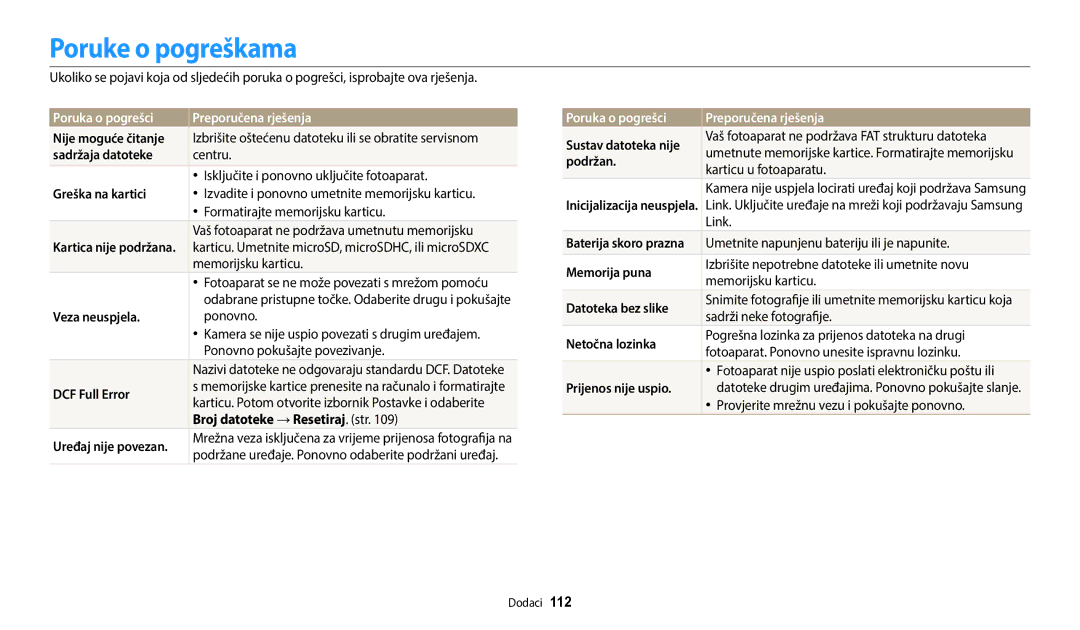 Samsung EC-WB35FZBPBE3 manual Poruke o pogreškama, Poruka o pogrešci Preporučena rješenja 