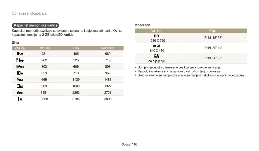 Samsung EC-WB35FZBPBE3 manual Kapacitet memorijske kartice, Veličina 