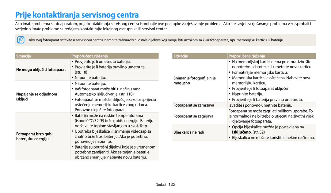 Samsung EC-WB35FZBPBE3 manual Prije kontaktiranja servisnog centra, Situacija Preporučena rješenja 