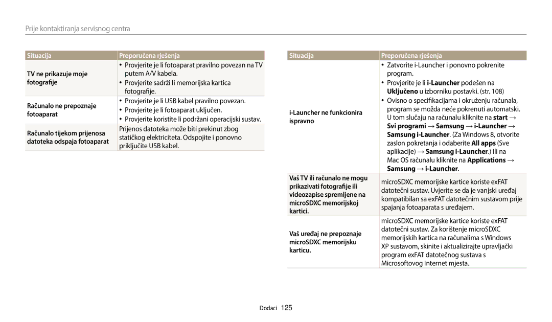 Samsung EC-WB35FZBPBE3 manual TV ne prikazuje moje, Računalo ne prepoznaje, Fotoaparat, Launcher ne funkcionira, Ispravno 
