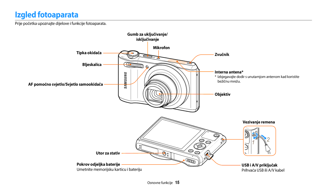 Samsung EC-WB35FZBPBE3 Izgled fotoaparata, Prije početka upoznajte dijelove i funkcije fotoaparata, USB i A/V priključak 