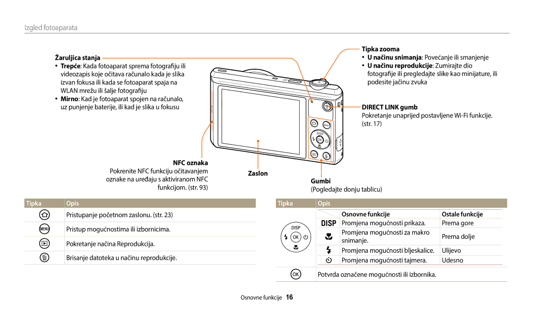 Samsung EC-WB35FZBPBE3 manual Izgled fotoaparata, Tipka Opis 