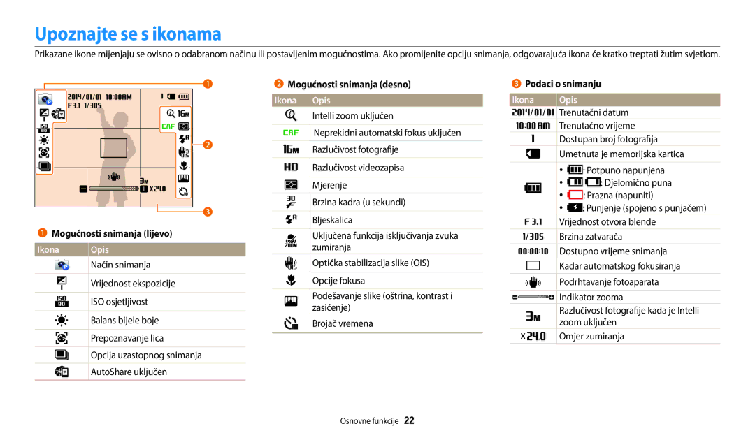 Samsung EC-WB35FZBPBE3 manual Upoznajte se s ikonama, Mogućnosti snimanja lijevo, Ikona Opis, Mogućnosti snimanja desno 