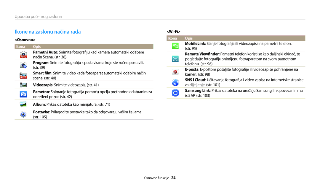 Samsung EC-WB35FZBPBE3 manual Ikone na zaslonu načina rada, Uporaba početnog zaslona, Osnovno, Wi-Fi 