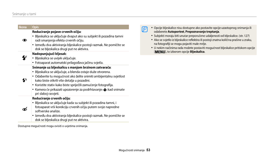 Samsung EC-WB35FZBPBE3 manual Snimanje u tami, Ikona, Reduciranje pojave crvenih očiju, Nadopunjujući bljesak 