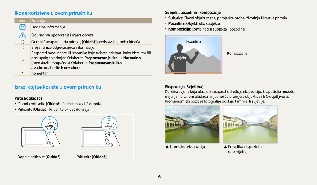 Samsung EC-WB35FZBPBE3 manual Ikone korištene u ovom priručniku, Izrazi koji se koriste u ovom priručniku, Ikona Funkcija 