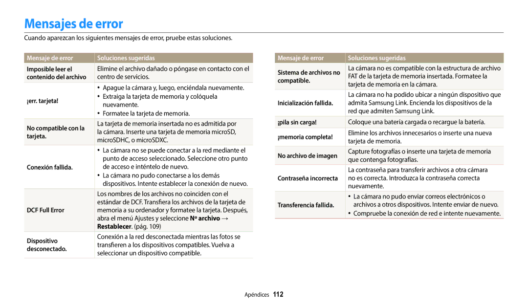 Samsung EC-WB37FZBDBE1, EC-WB37FZBDWE1, EC-WB35FZBPWE1 manual Mensajes de error, Mensaje de error Soluciones sugeridas 