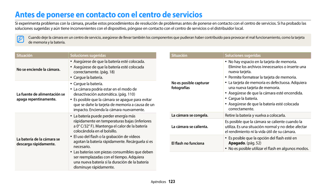 Samsung EC-WB37FZBDLE1 manual Antes de ponerse en contacto con el centro de servicios, Situación Soluciones sugeridas 