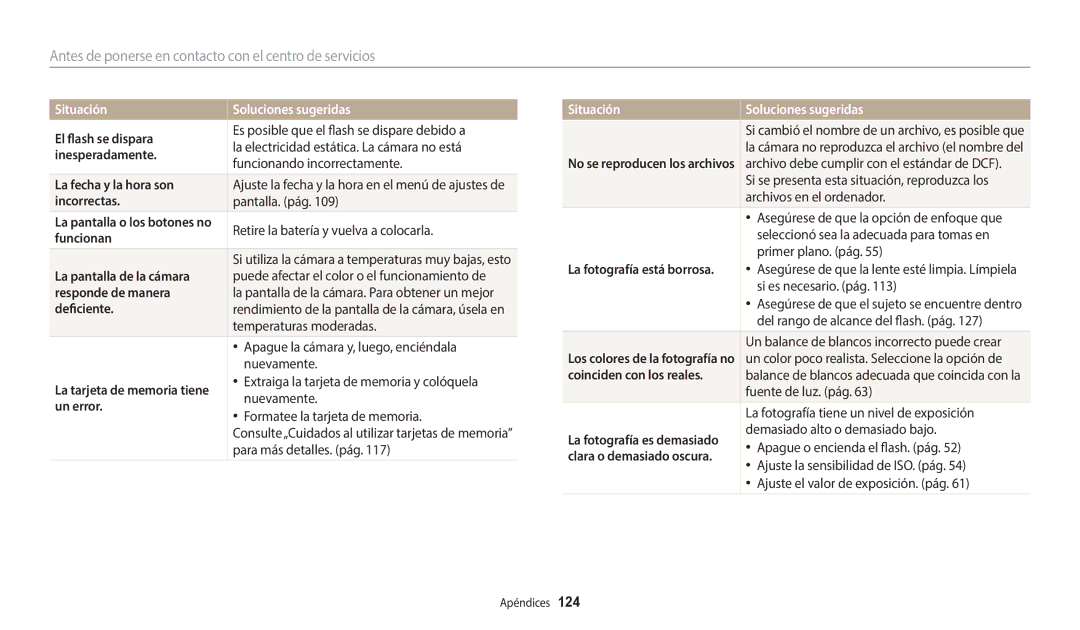 Samsung EC-WB37FZBDBE1, EC-WB37FZBDWE1, EC-WB35FZBPWE1 manual Antes de ponerse en contacto con el centro de servicios 