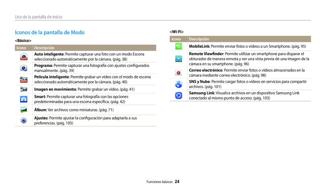 Samsung EC-WB35FZBPWE1, EC-WB37FZBDWE1 manual Iconos de la pantalla de Modo, Uso de la pantalla de inicio, Básico, Wi-Fi 