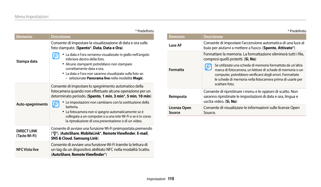 Samsung EC-WB37FZBDWE1 Stampa data, Auto-spegnimento, Tasto Wi-Fi, SNS & Cloud, Samsung Link, NFC Vista live, Luce AF 