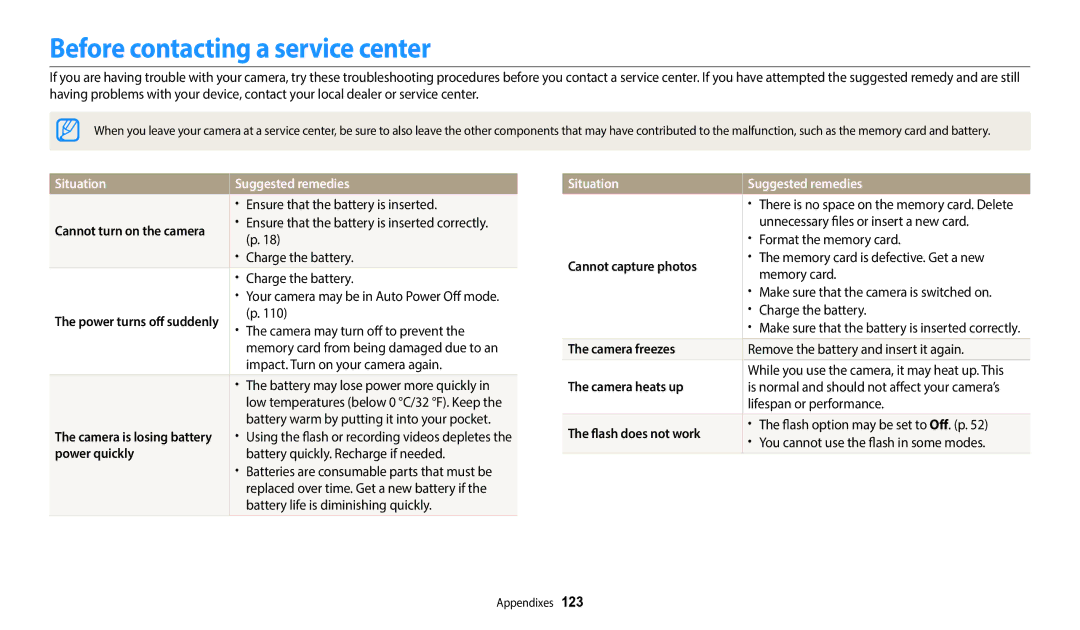 Samsung EC-WB37FZBDWE1, EC-WB37FZBDWFR, EC-WB35FZBPBFR Before contacting a service center, Situation Suggested remedies 