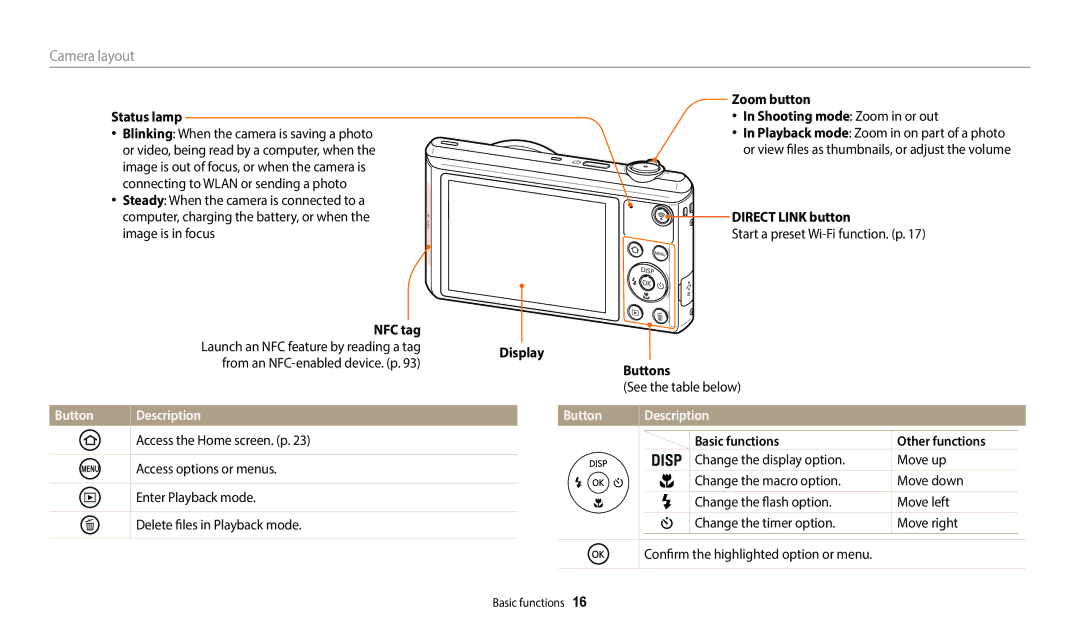 Samsung EC-WB35FZBDLSA, EC-WB37FZBDWFR Camera layout, Button Description, Access options or menus, Enter Playback mode 