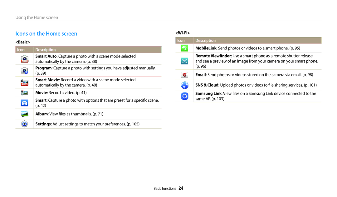 Samsung EC-WB35FZDPWZA, EC-WB37FZBDWFR, EC-WB35FZBPBFR manual Icons on the Home screen, Using the Home screen, Basic, Wi-Fi 