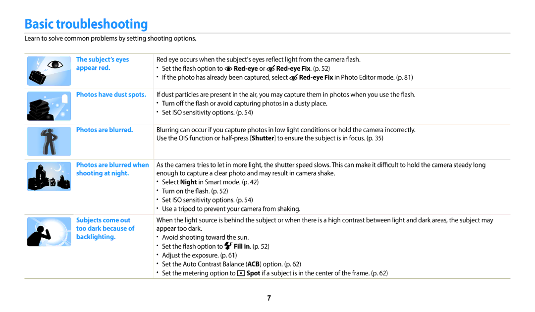 Samsung EC-WB37FZBDLE1, EC-WB37FZBDWFR, EC-WB35FZBPBFR, EC-WB35FZBPWFR manual Basic troubleshooting, Red-eye or Red-eye Fix. p 