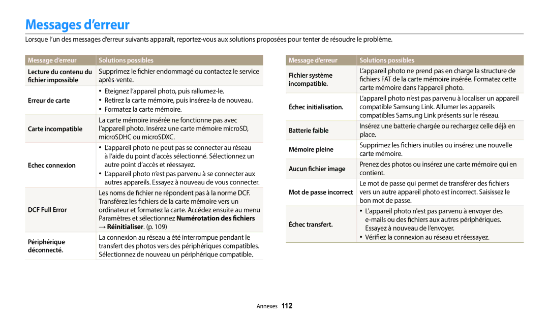 Samsung EC-WB35FZBPBFR, EC-WB37FZBDWFR, EC-WB35FZBPWFR manual Messages d’erreur, Message d’erreur Solutions possibles 