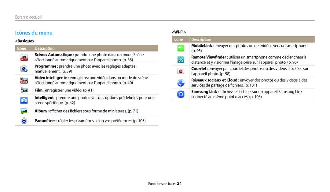 Samsung EC-WB35FZBPBFR, EC-WB37FZBDWFR, EC-WB35FZBPWFR, EC-WB37FZBDBFR manual Icônes du menu, Écran d’accueil, Basique, Wi-Fi 