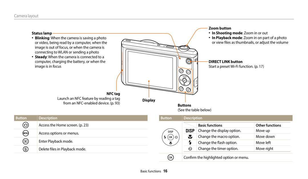 Samsung EC-WB35FZBDLSA manual Camera layout, Status lamp, Button, Description, Access options or menus, Enter Playback mode 