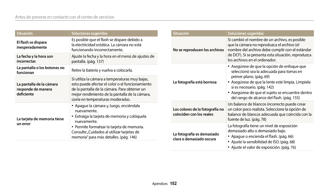 Samsung EC-WB380FBPBE1 El flash se dispara, Inesperadamente, La fecha y la hora son, Incorrectas, Funcionan, Deficiente 