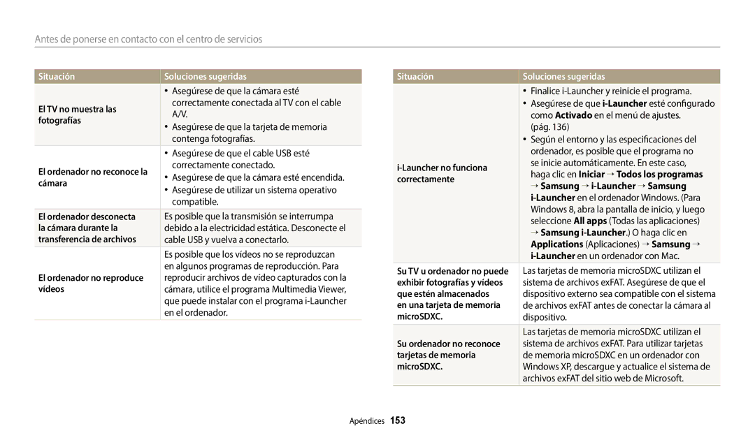 Samsung EC-WB380FBPWE1 El TV no muestra las, Cámara, El ordenador desconecta, La cámara durante la, Launcher no funciona 