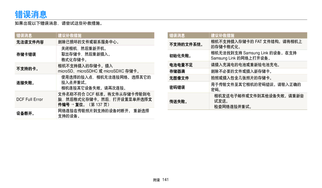 Samsung EC-WB380FBPWE1, EC-WB380FBPBE1 manual 错误消息, DCF Full Error 