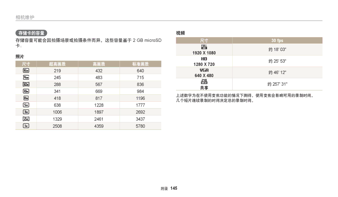 Samsung EC-WB380FBPWE1, EC-WB380FBPBE1 manual 存储卡的容量, 存储容量可能会因拍摄场景或拍摄条件而异。这些容量基于 2 GB microSD 卡：, 1920 X 