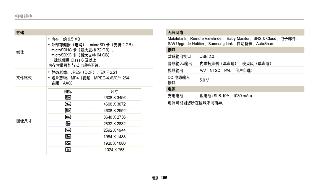 Samsung EC-WB380FBPBE1 manual 内存容量可能与以上规格不符。, 图像尺寸, 数码输出接口, 音频输入/输出 内置扬声器（单声道）、麦克风（单声道） 视频输出, Dc 电源输入 充电电池, 电源可能因您所在区域不同而异。 