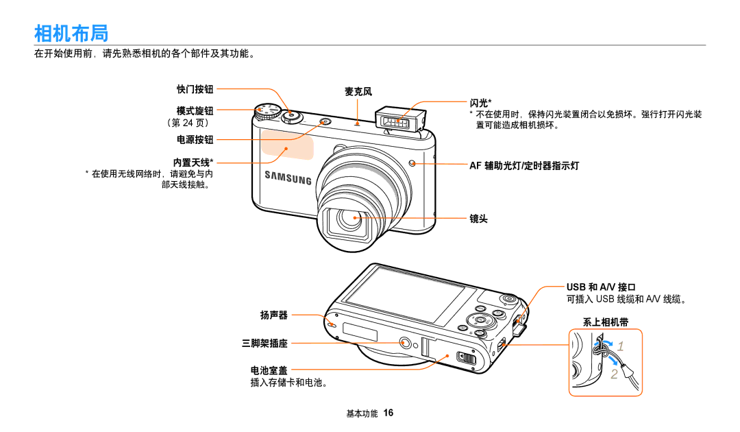 Samsung EC-WB380FBPBE1, EC-WB380FBPWE1 manual 相机布局, Usb 和 A/V 接口 