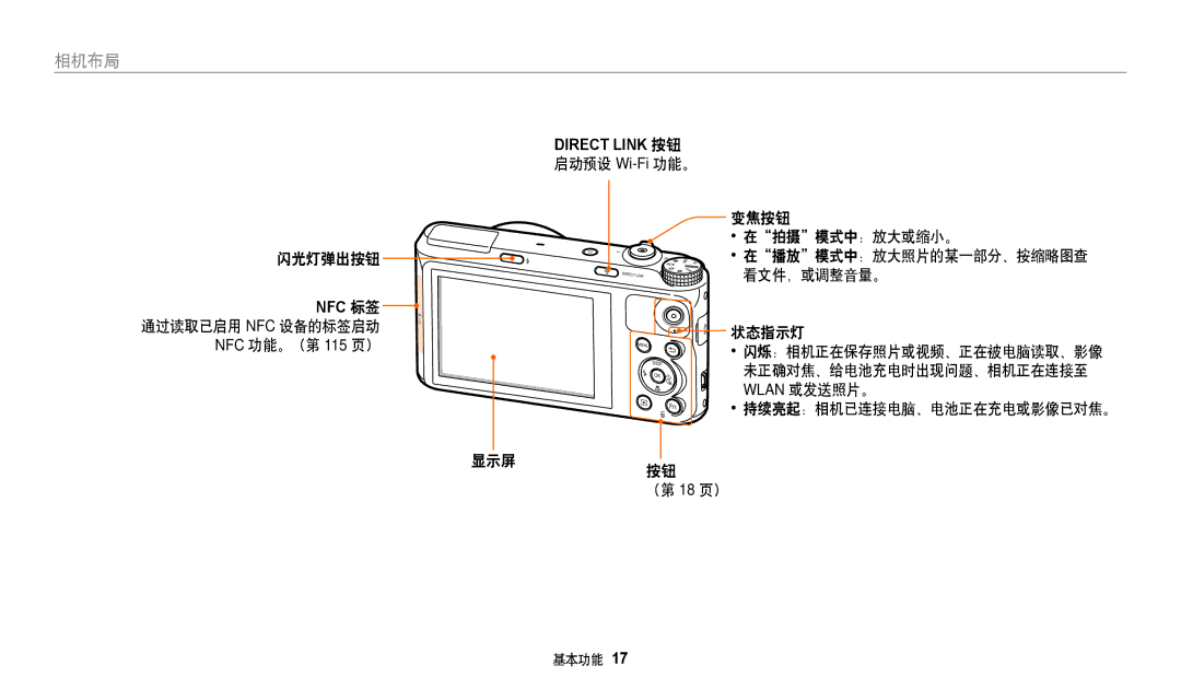 Samsung EC-WB380FBPWE1, EC-WB380FBPBE1 manual 闪光灯弹出按钮, Nfc 标签, 显示屏 变焦按钮 在拍摄模式中：放大或缩小。, 状态指示灯 闪烁：相机正在保存照片或视频、正在被电脑读取、影像 