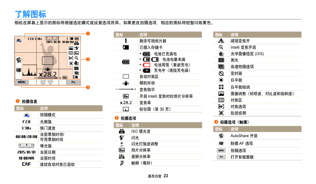 Samsung EC-WB380FBPWE1, EC-WB380FBPBE1 manual 了解图标, 闪光灯强度调整 照片分辨率 视频分辨率 帧频（每秒）, 触摸 Af 选项 拍摄选项 打开智能面板 