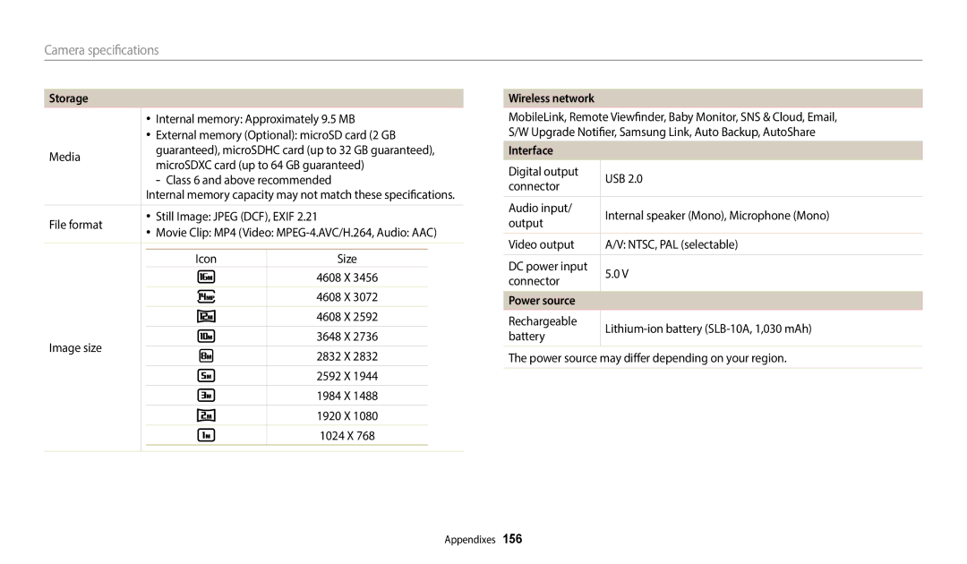 Samsung EC-WB380FBPBE1, EC-WB380FBPWFR, EC-WB380FBPWE1, EC-WB380FBPWRU, EC-WB380FBPBRU manual Storage, Interface, Power source 