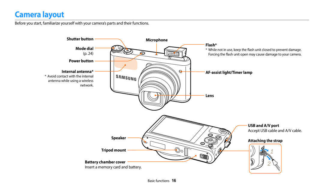 Samsung EC-WB380FBPBE1, EC-WB380FBPWFR, EC-WB380FBPWE1, EC-WB380FBPWRU, EC-WB380FBPBRU manual Camera layout 