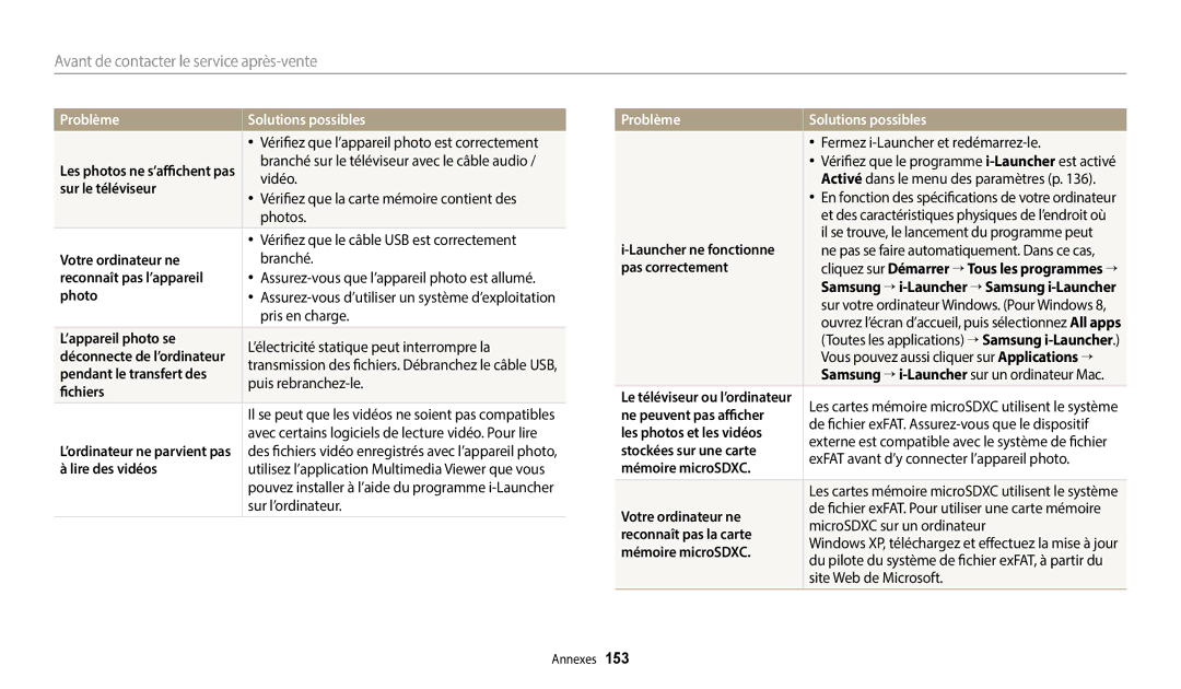 Samsung EC-WB380FBPWFR manual Sur le téléviseur, Votre ordinateur ne, Reconnaît pas l’appareil, ’appareil photo se 