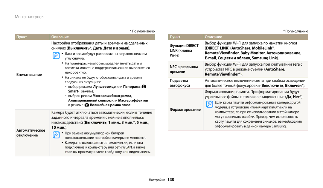 Samsung EC-WB380FBPBRU, EC-WB380FBPWRU manual ПунктОписание 