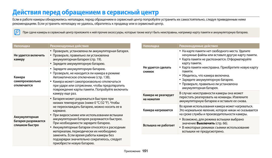 Samsung EC-WB380FBPWRU, EC-WB380FBPBRU Действия перед обращением в сервисный центр, Неполадка Рекомендуемые действия 