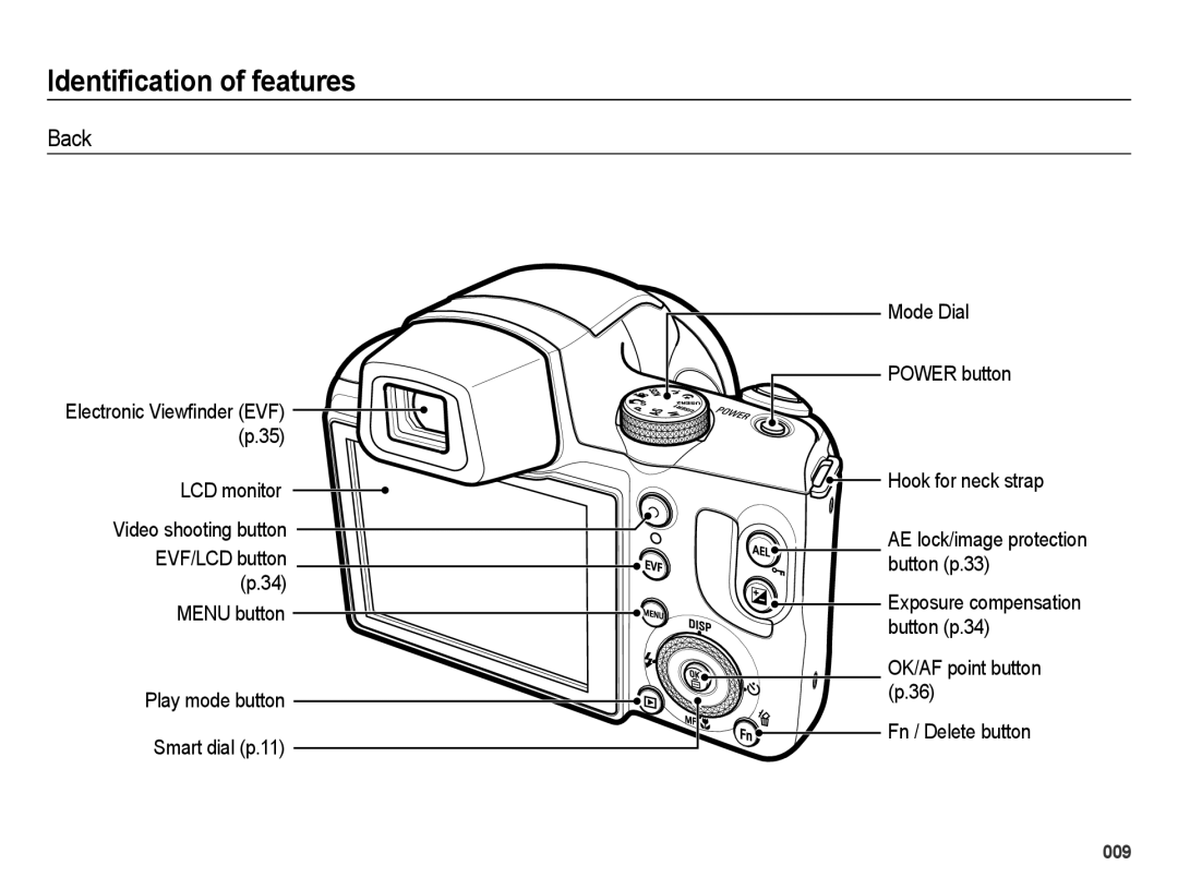 Samsung EC-WB5000BABFR, EC-WB5000APB Identification of features, Back, Electronic View¿nder EVF p.35, EVF/LCD button p.34 