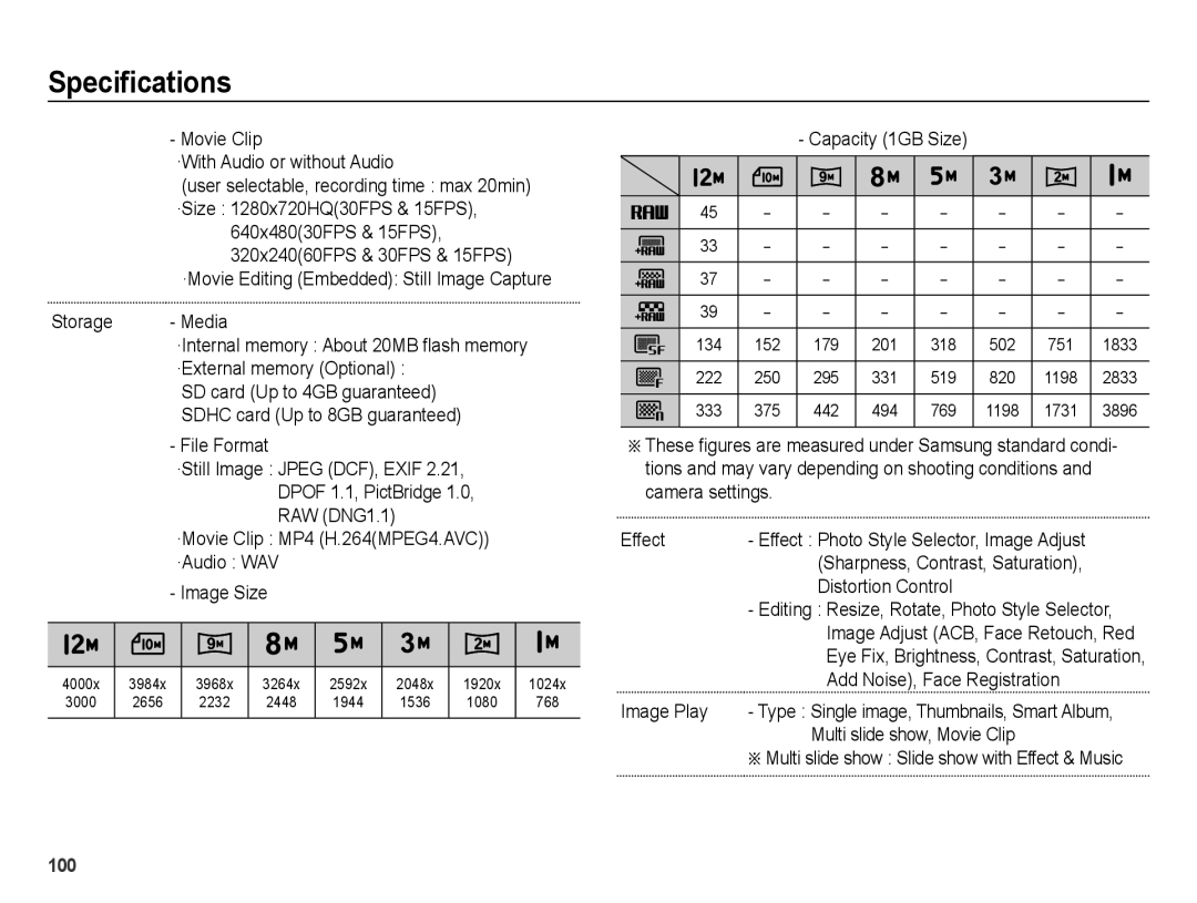 Samsung EC-WB5000BPBFR Specifications, Capacity 1GB Size, Distortion Control, Image Play, Multi slide show, Movie Clip 