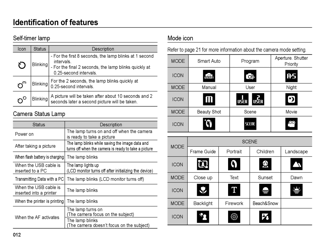 Samsung EC-WB5000BPBIT, EC-WB5000BABFR, EC-WB5000BPBFR, EC-WB5000BPBE1 manual Self-timer lamp, Camera Status Lamp, Mode icon 