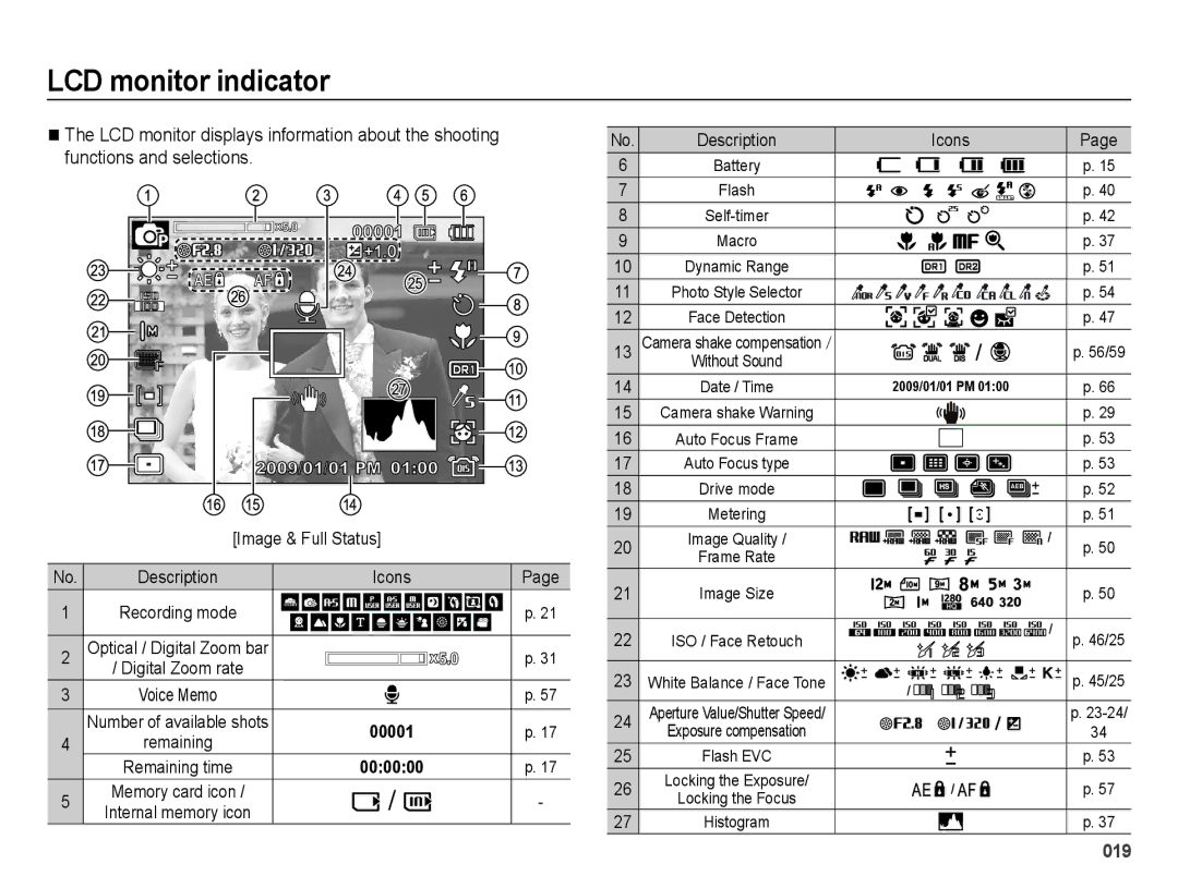 Samsung EC-WB5000BABFR, EC-WB5000BPBFR, EC-WB5000BPBE1, EC-WB5000BPBIT manual LCD monitor indicator, Description Icons 