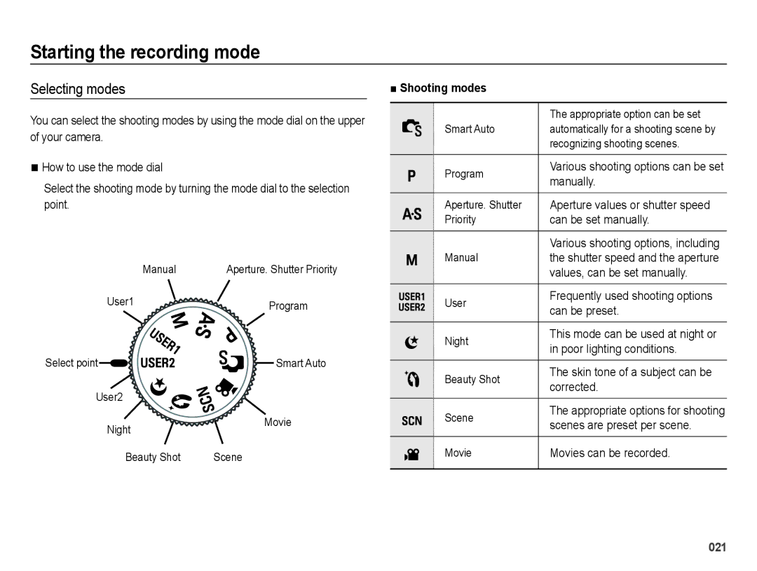 Samsung EC-WB5000BPBE1, EC-WB5000BABFR, EC-WB5000BPBFR manual Starting the recording mode, Selecting modes, Shooting modes 