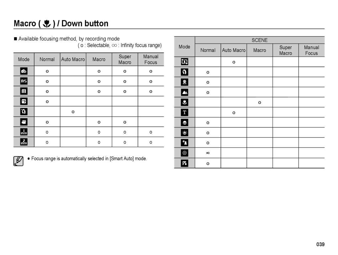 Samsung EC-WB5000BABFR, EC-WB5000BPBFR, EC-WB5000BPBE1, EC-WB5000BPBIT Available focusing method, by recording mode, Mode 