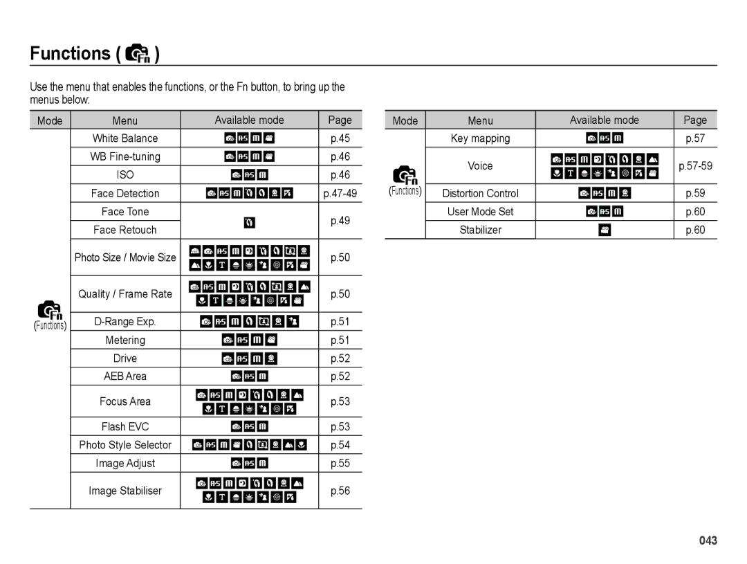 Samsung EC-WB5000APB, EC-WB5000BABFR, EC-WB5000BPBFR, EC-WB5000BPBE1 manual Functions, Available mode, Face Tone User Mode Set 