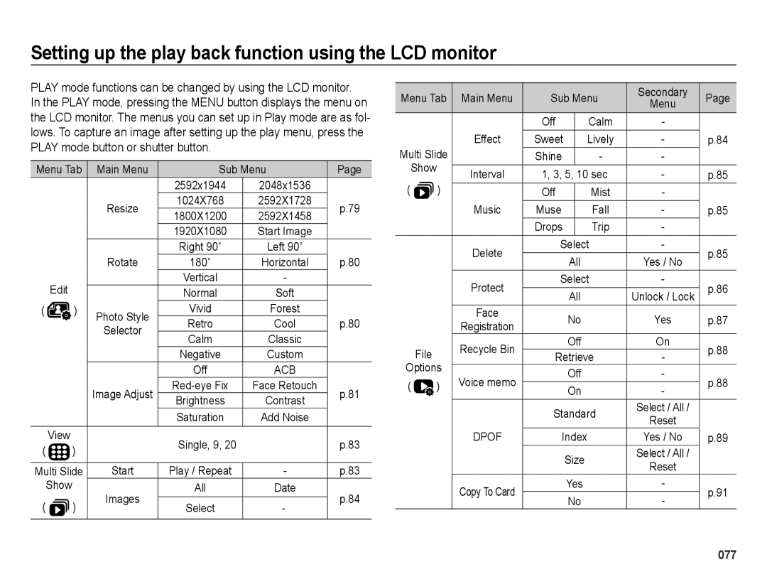 Samsung EC-WB5000BPBRU, EC-WB5000BABFR, EC-WB5000BPBFR, EC-WB5000APB Setting up the play back function using the LCD monitor 