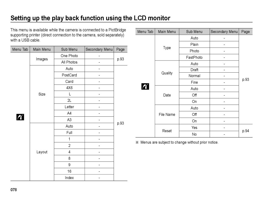 Samsung EC-WB5000BPBIL manual Menu Tab Main Menu Sub Menu, 4X6, Layout, Menus are subject to change without prior notice 
