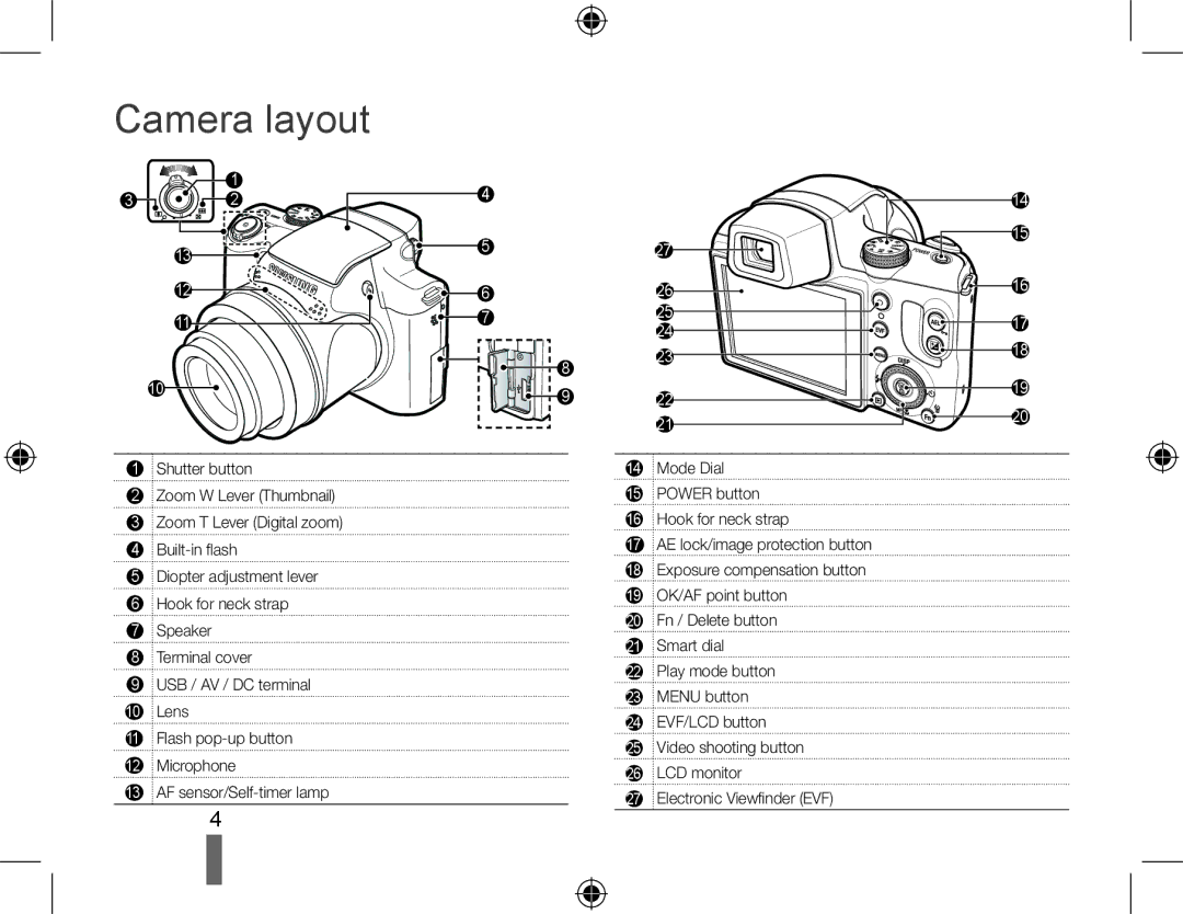 Samsung EC-WB5000BPBVN, EC-WB5000BABFR, EC-WB5000BPBFR, EC-WB5000BPBE1, EC-WB5000BPBIT, EC-WB5000BPBE2 manual Camera layout 