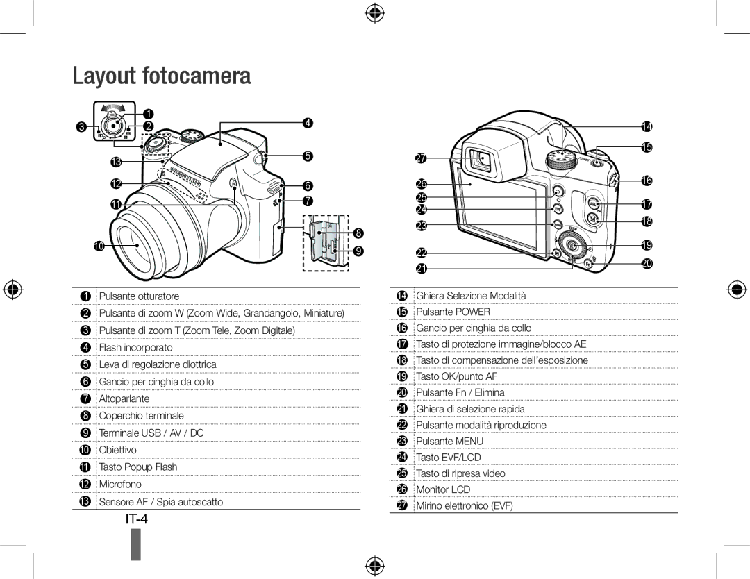 Samsung EC-WB5000BPBRU, EC-WB5000BABFR, EC-WB5000BPBFR, EC-WB5000BPBE1, EC-WB5000BPBIT, EC-WB5000BPBVN manual Layout fotocamera 