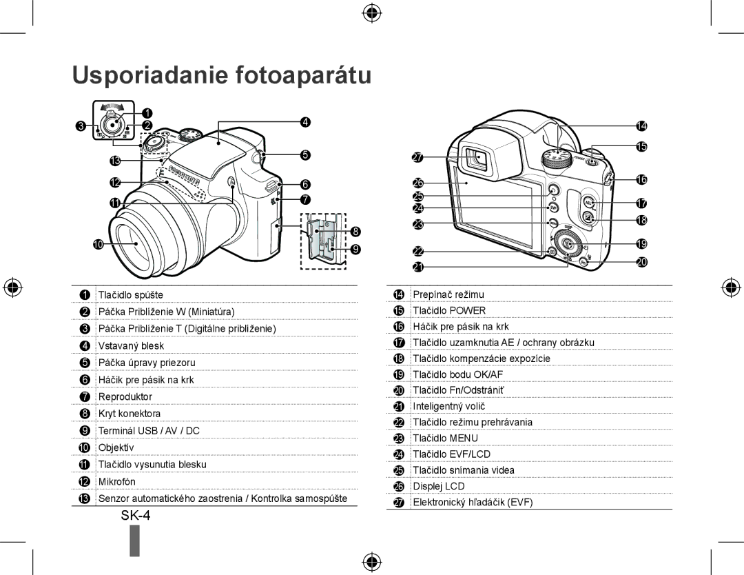 Samsung EC-WB5000BPBFR, EC-WB5000BABFR, EC-WB5000BPBE1, EC-WB5000BPBIT, EC-WB5000BPBVN manual Usporiadanie fotoaparátu 